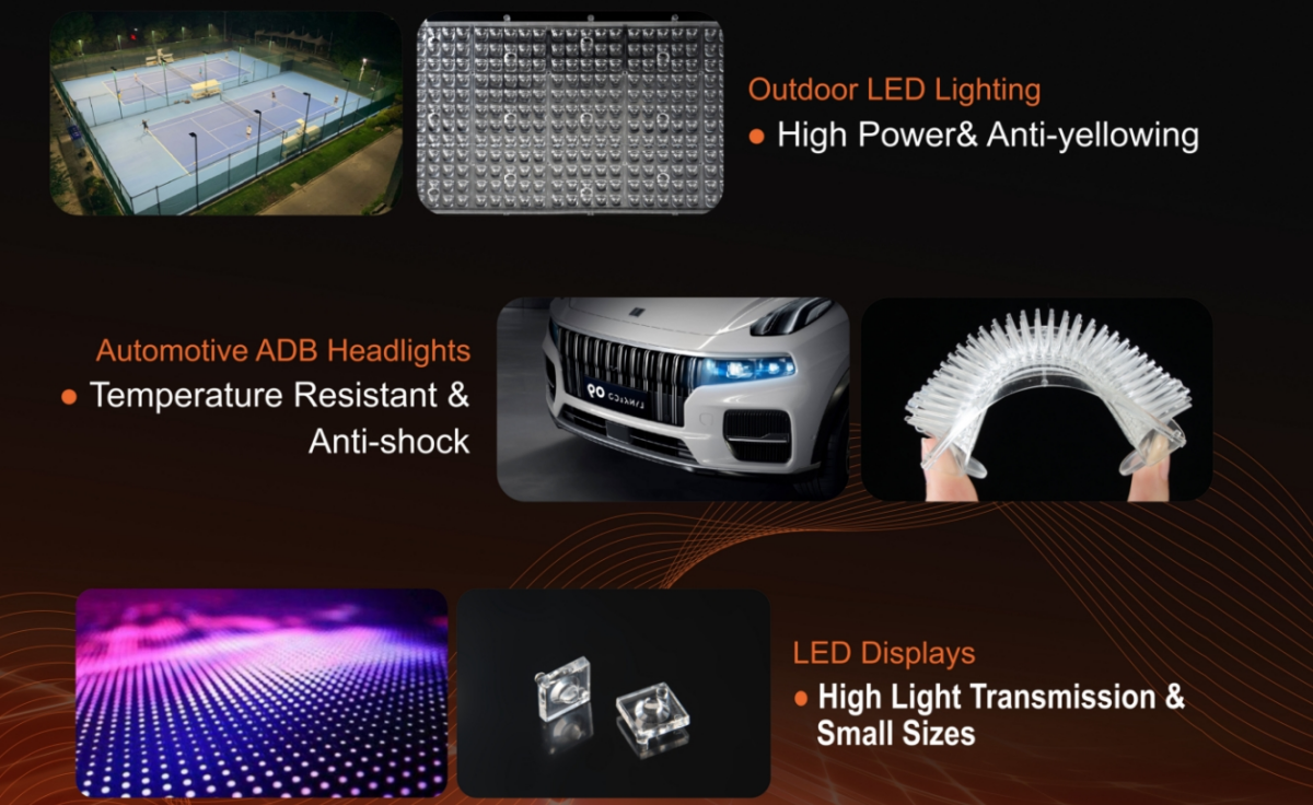 Analysis of the Growing Popularity of LED Lighting Silicon Optics